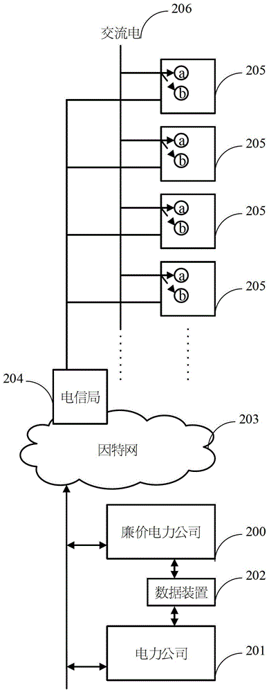 Inexpensive power system using energy saving and carbon reduction and method thereof