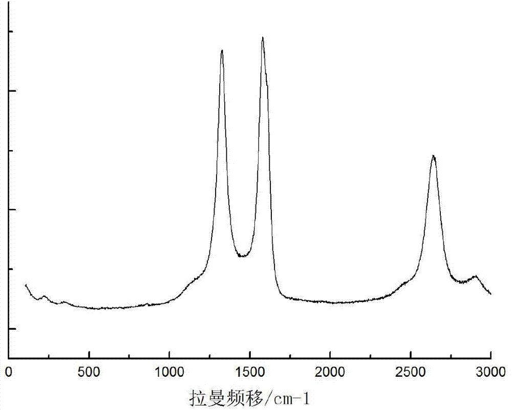 Carbon nano-tube array with uniform tube diameter and growing method thereof