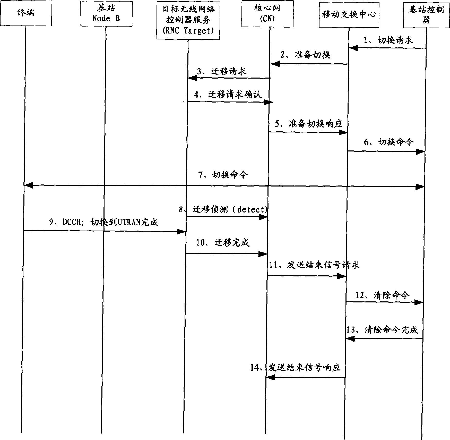 Reporting method for switching fault between systems