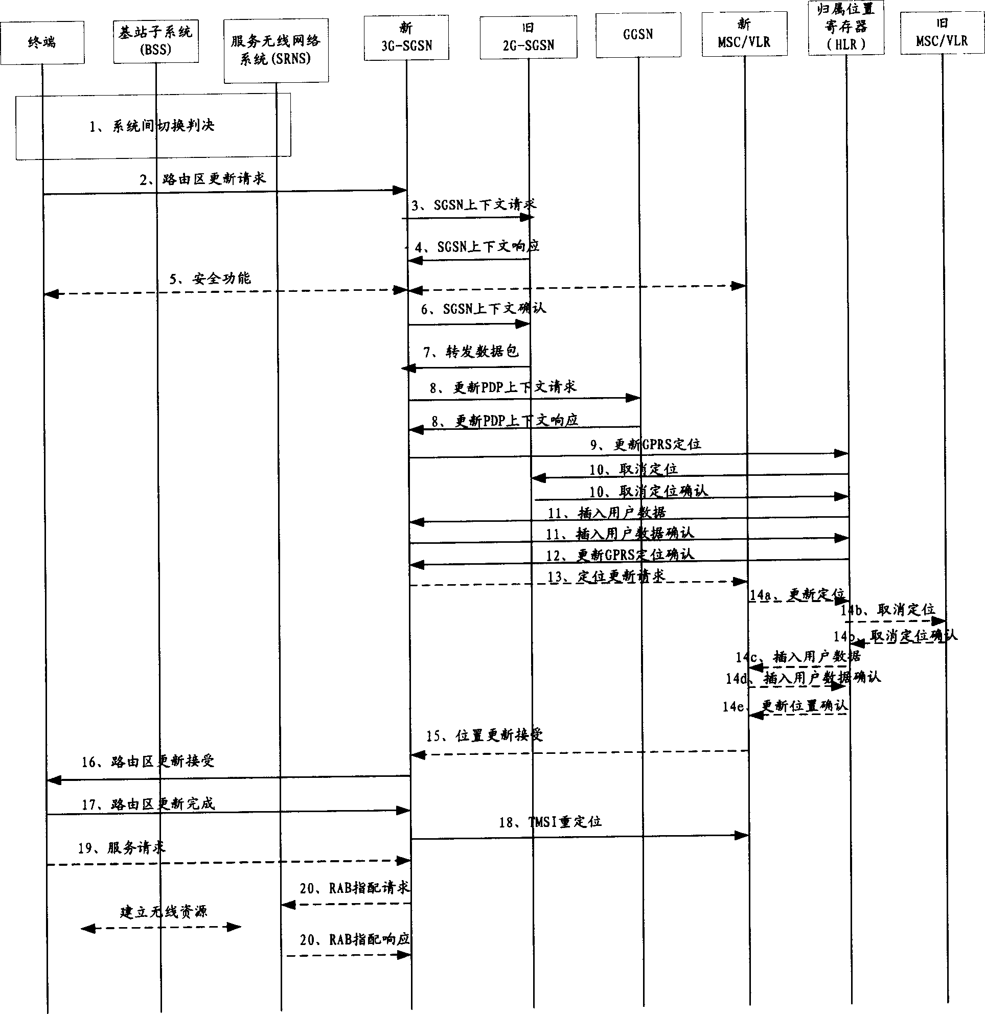 Reporting method for switching fault between systems