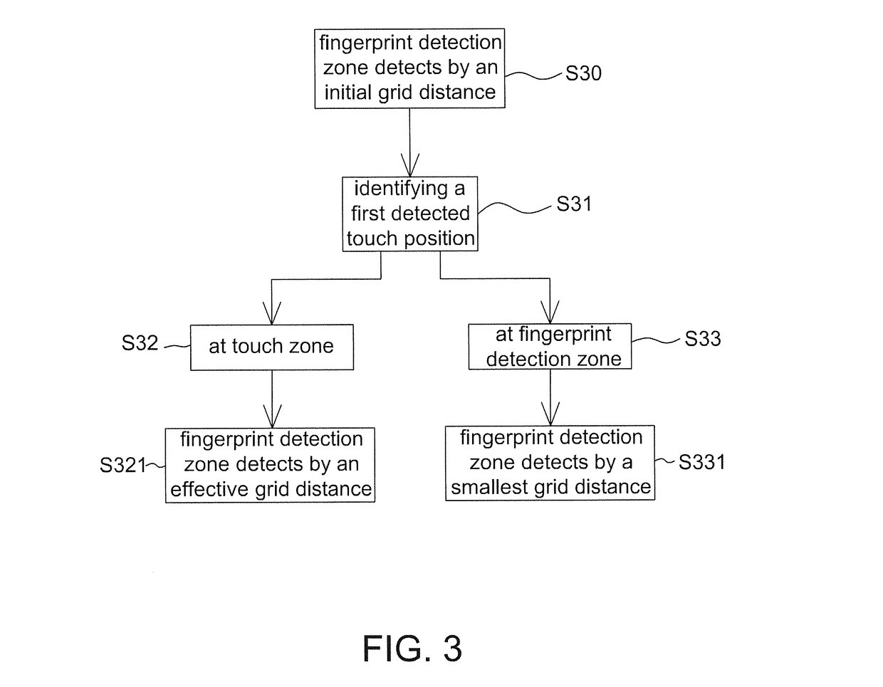 Touch display device and operating method thereof