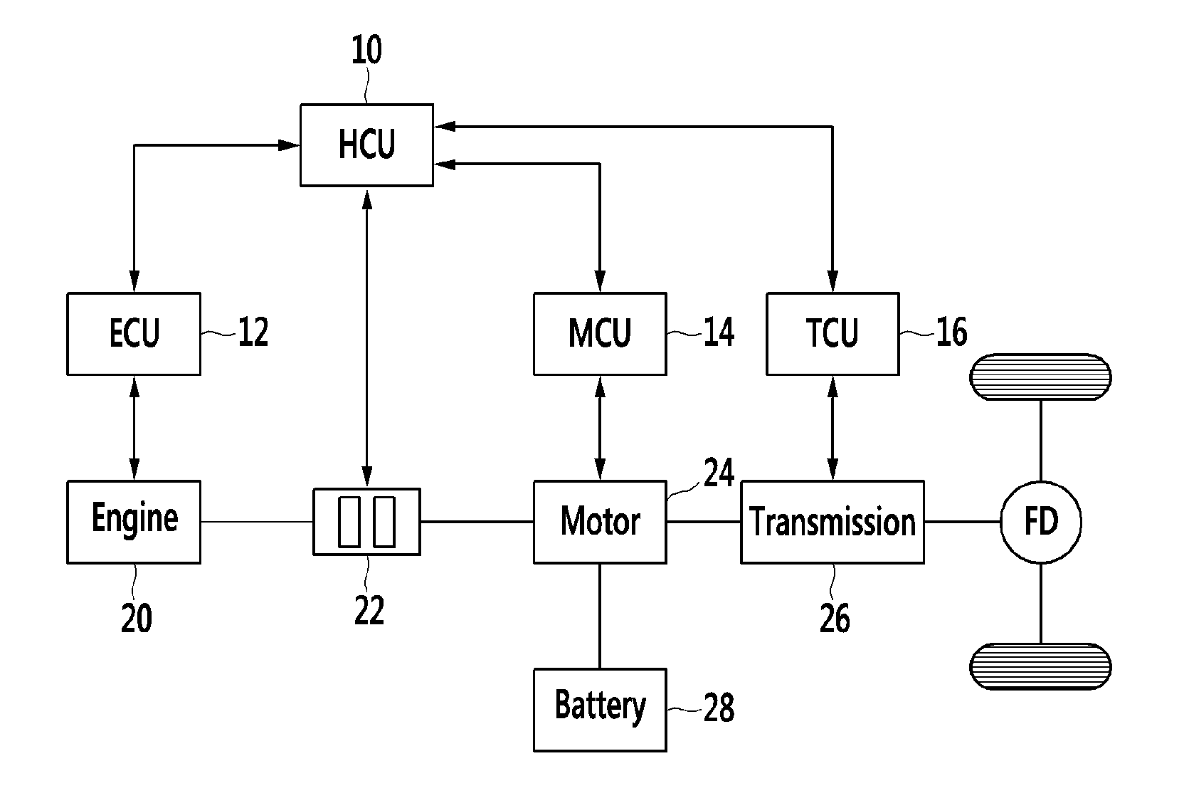 System and method for controlling torque of hybrid vehicle