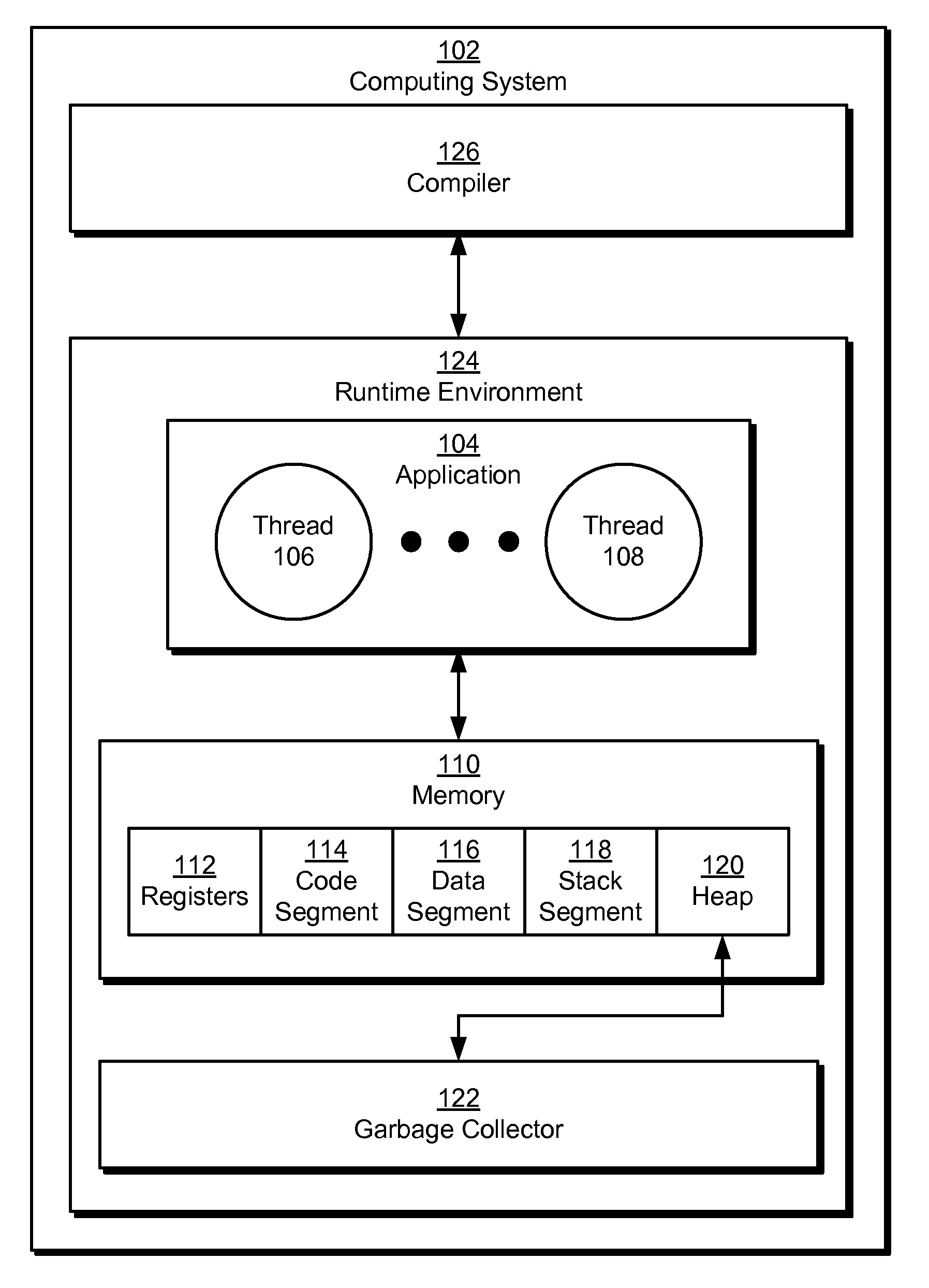 Efficient per-thread safepoints and local access