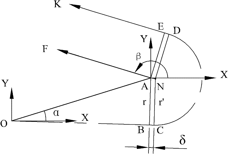 Radius compensation algorithm for convex contour closed-angle linear and circular arc composite transitional cutting tool