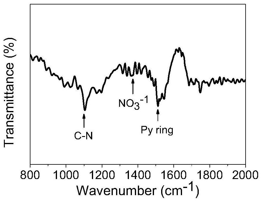 A kind of preparation method and application of compressible graphene airgel and supercapacitor