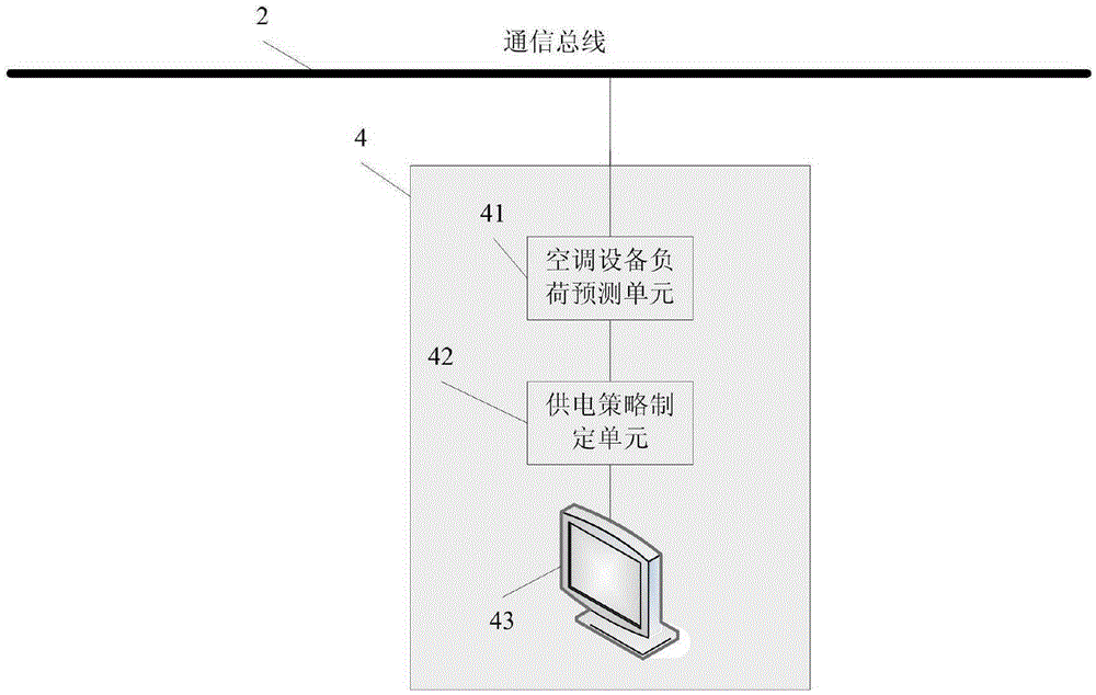 A load monitoring system for building air-conditioning equipment