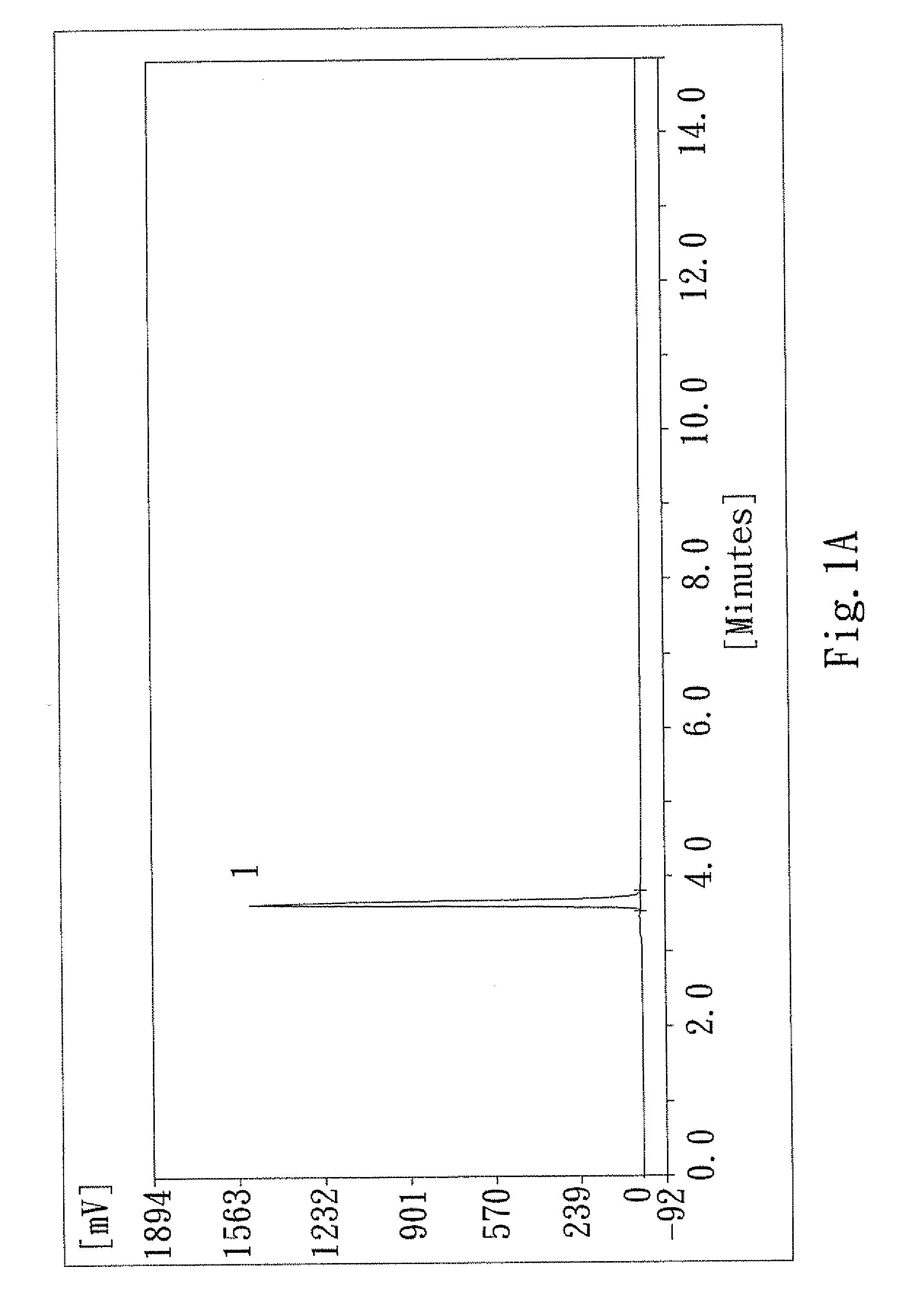 Prodrug composition for skin with twin protecting groups bound by disubstituted benzene