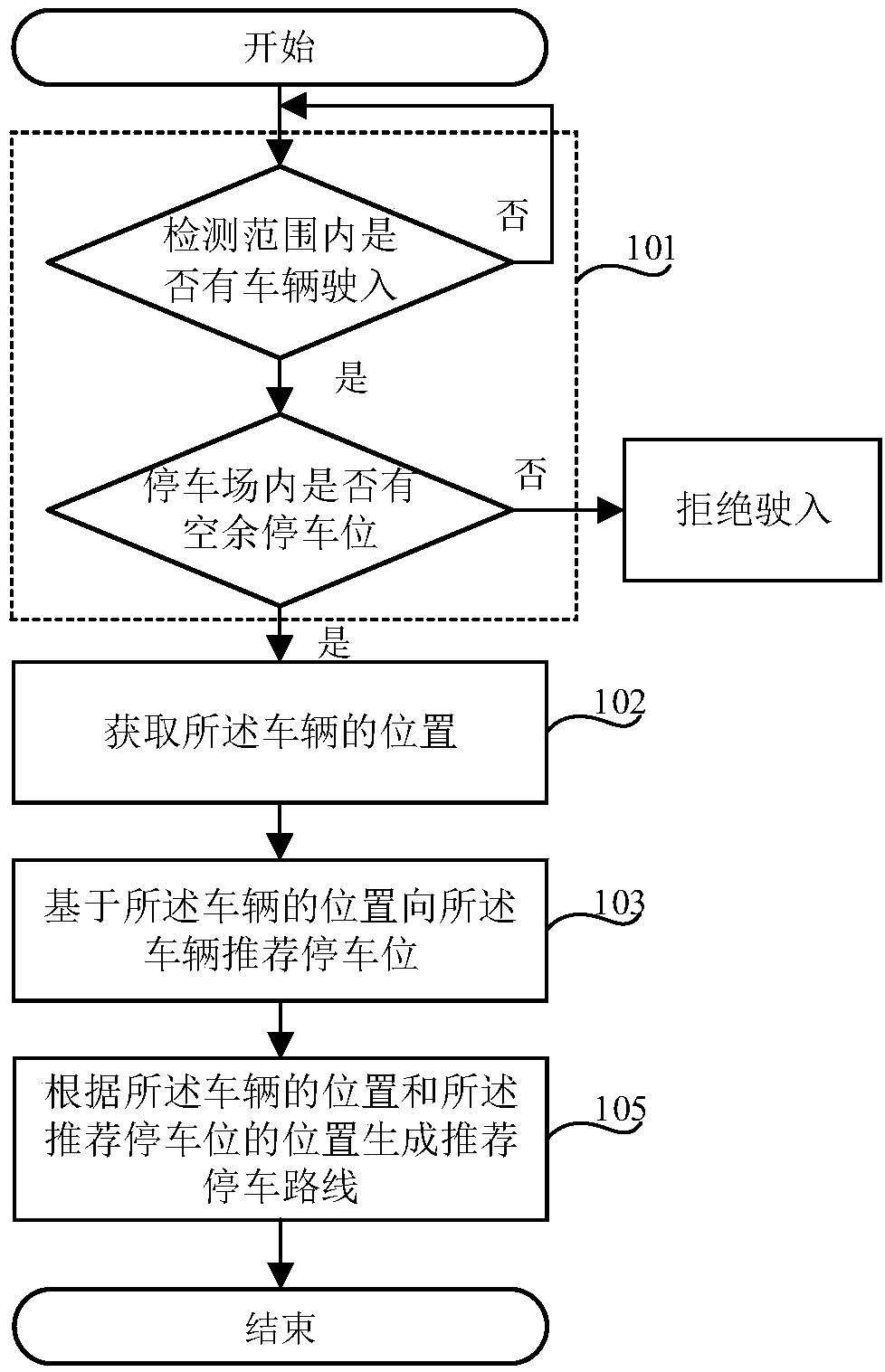 Parking space recommendation method and system