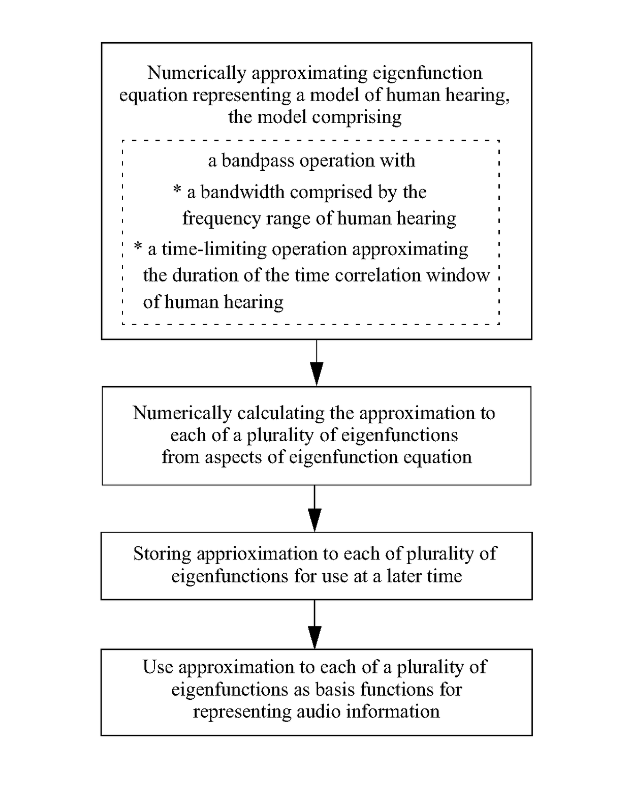 Auditory eigenfunction systems and methods