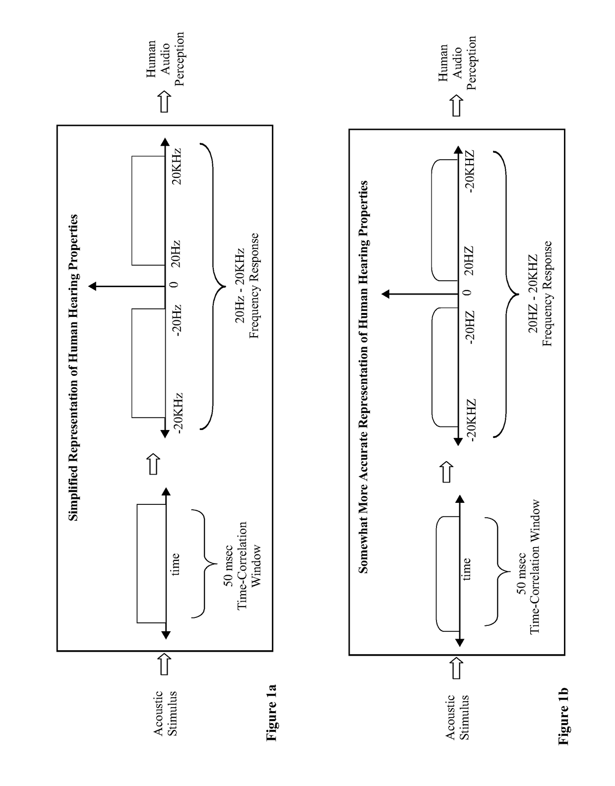 Auditory eigenfunction systems and methods