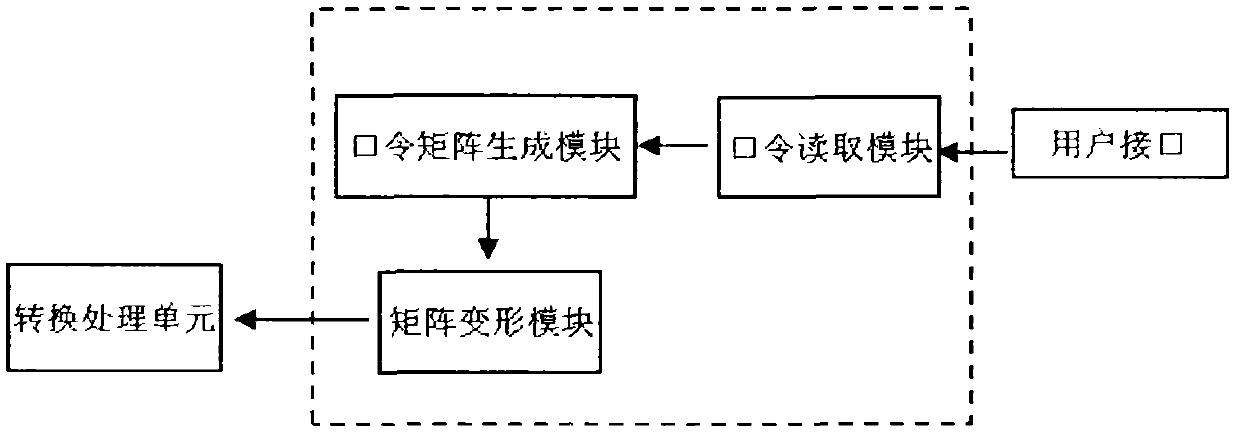 Fingerprint encryption-based identity authentication system and implementation method thereof