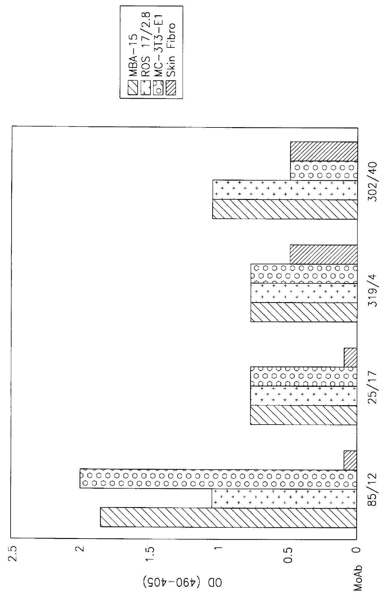 Osteoblast and fibroblast antigen and antibodies recognizing it