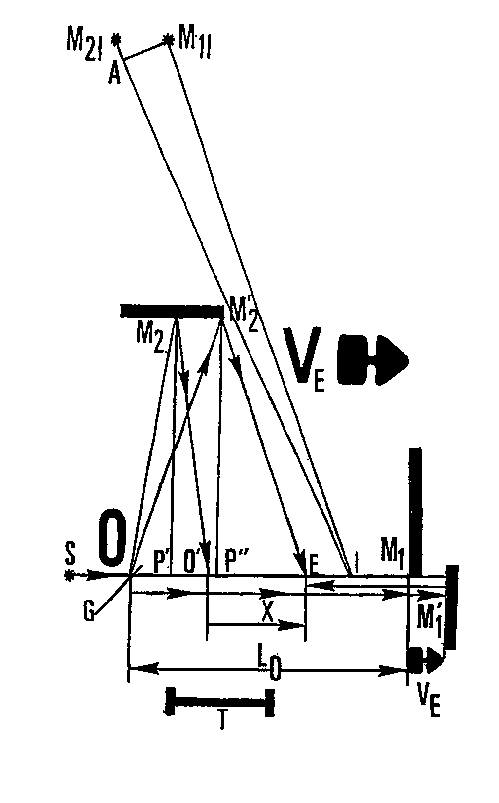 Posteinstein-bohr definitive end and development of new physics with consequences as superaccelerators and direct electricity transformation into light