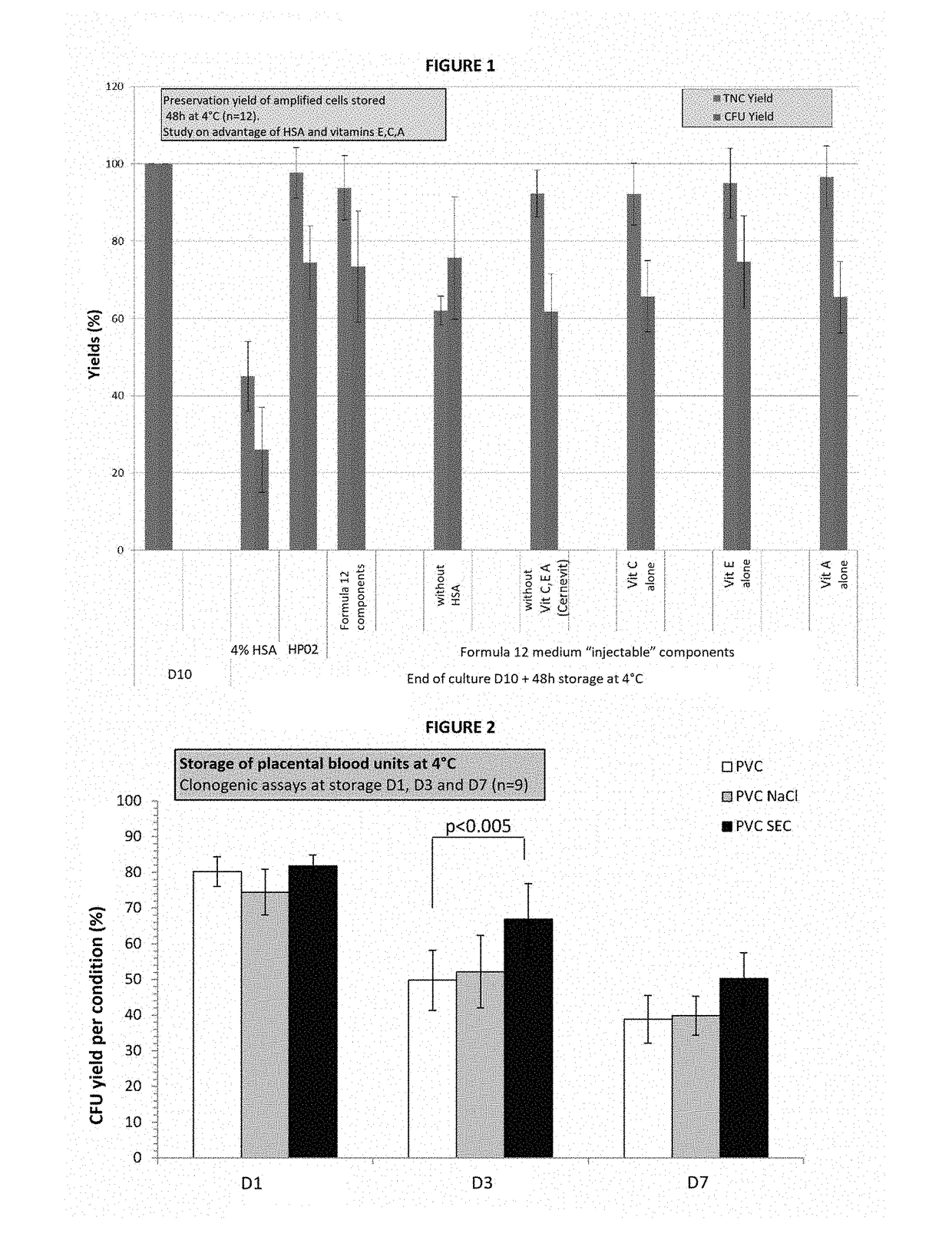 Injectable preserving medium for preserving cells from placental blood, from bone marrow and from peripheral blood