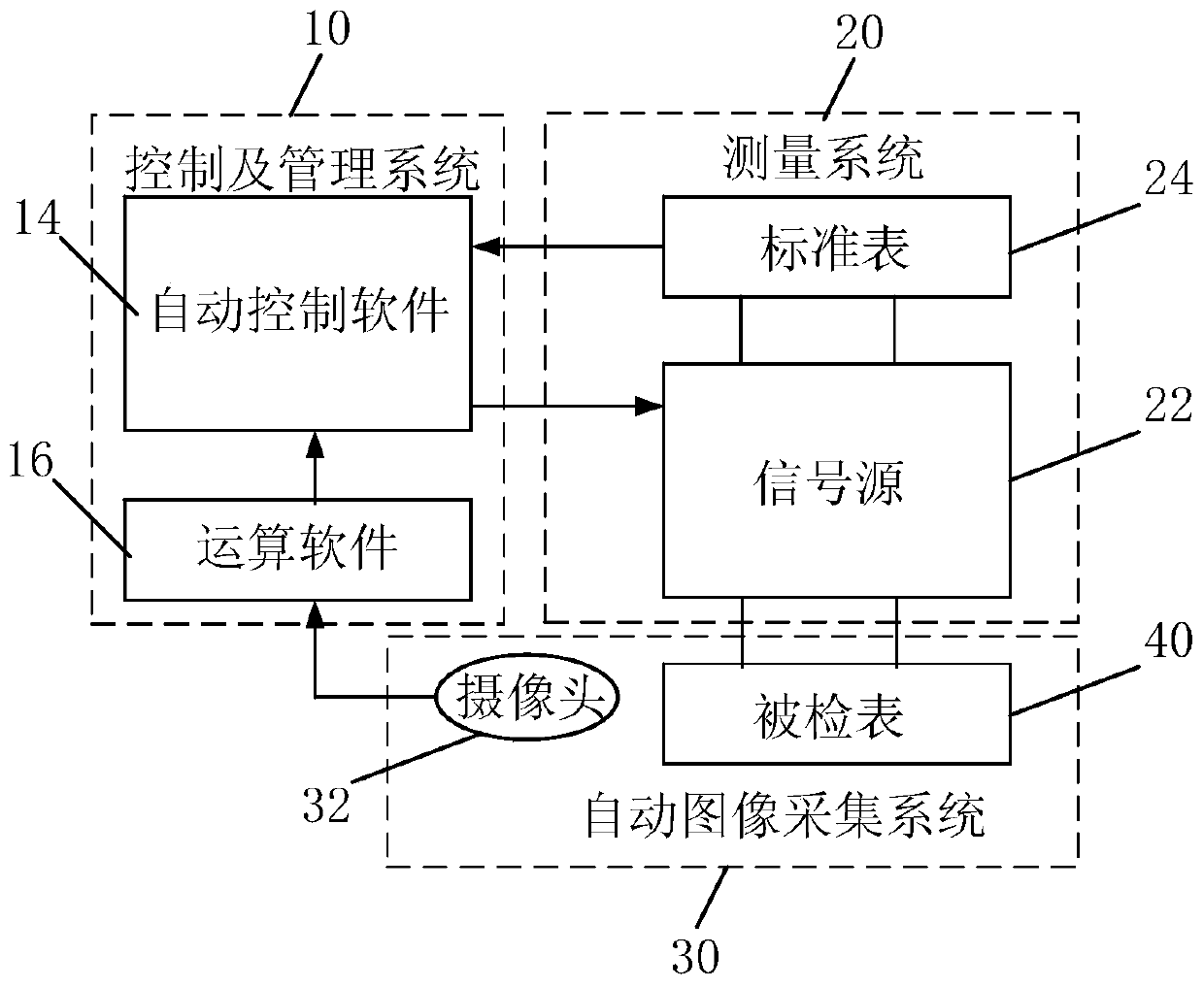 A three-meter automatic verification method for electricity