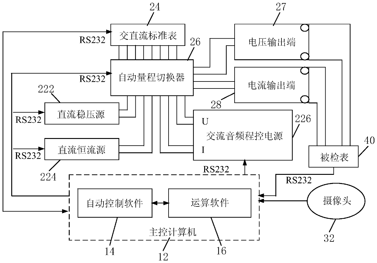 A three-meter automatic verification method for electricity