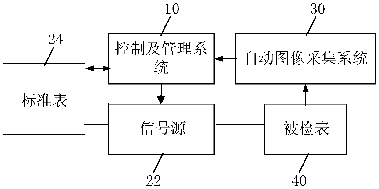 A three-meter automatic verification method for electricity