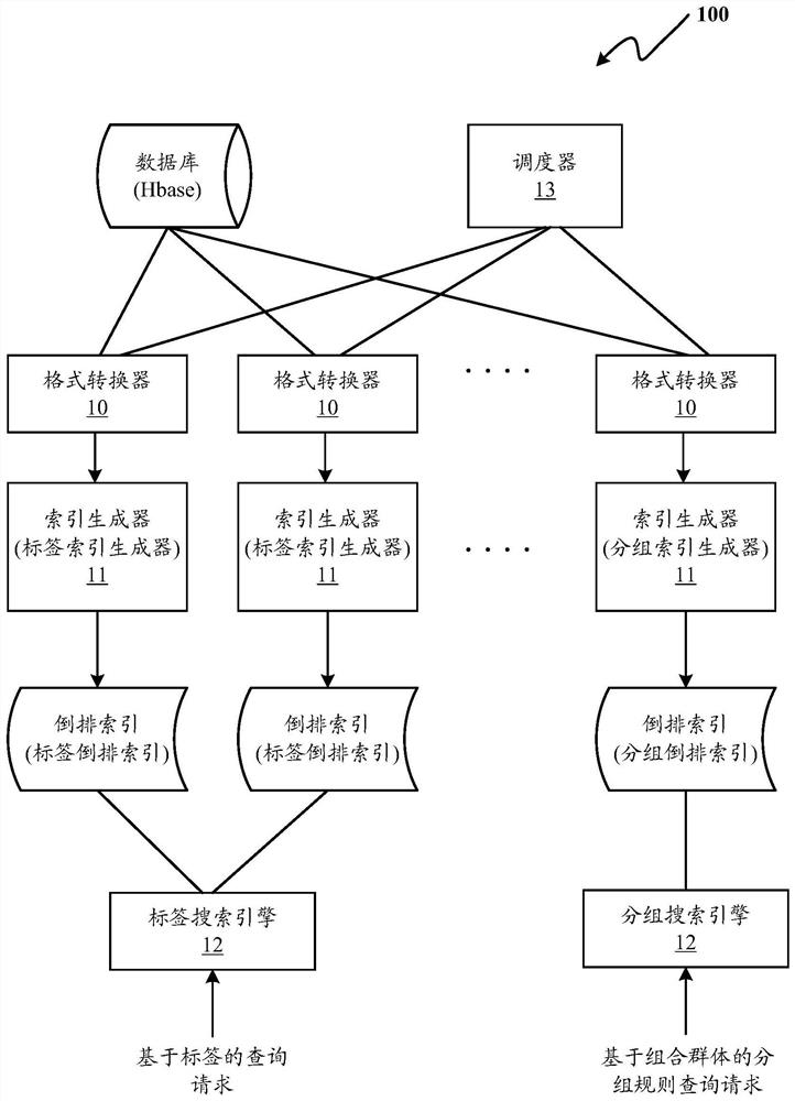 Information processing method and system