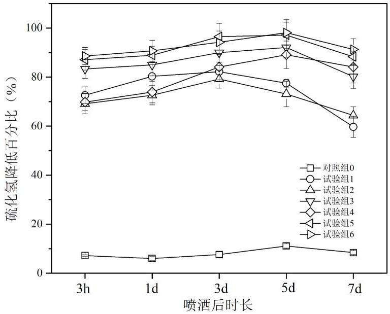 A kind of preparation method and application of disinfection deodorant