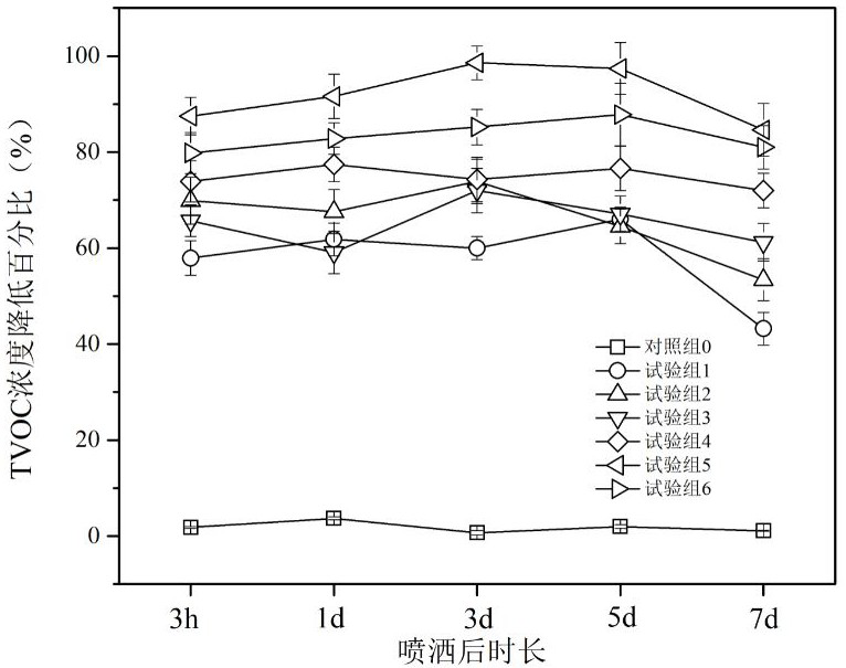 A kind of preparation method and application of disinfection deodorant