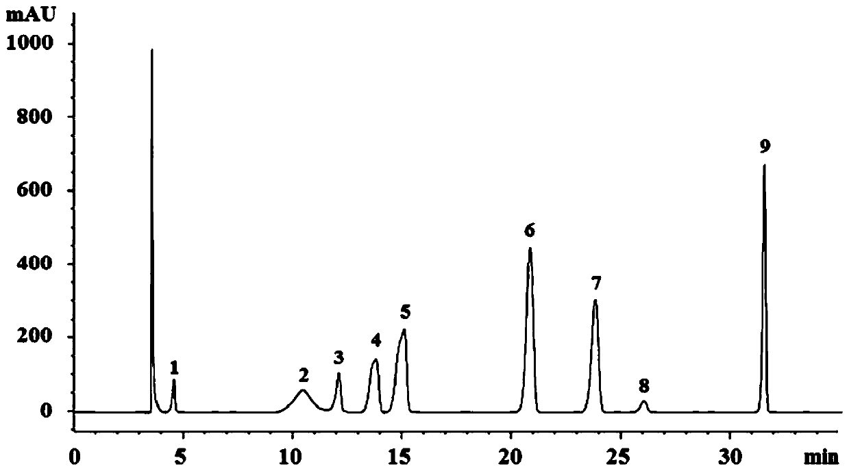 Method for extracting phenolic acid from raspberry fruits