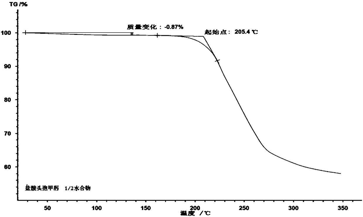 Cefmenoxime hydrochloride compound containing 1/2 of water and pharmaceutical composition preparation thereof