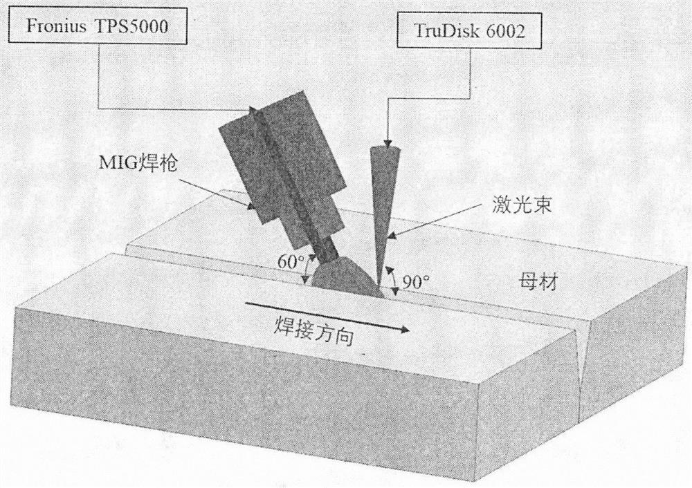 Laser-electric arc hybrid welding process for steel for medium-thickness plate ocean platform