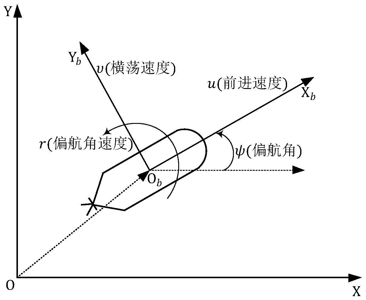 Unmanned surface vehicle preset performance tracking control method based on RISE technology