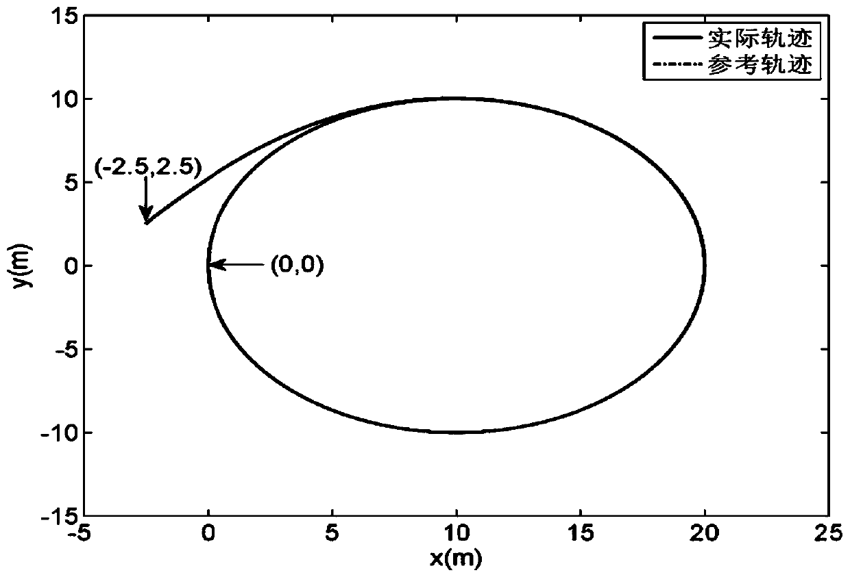 Unmanned surface vehicle preset performance tracking control method based on RISE technology