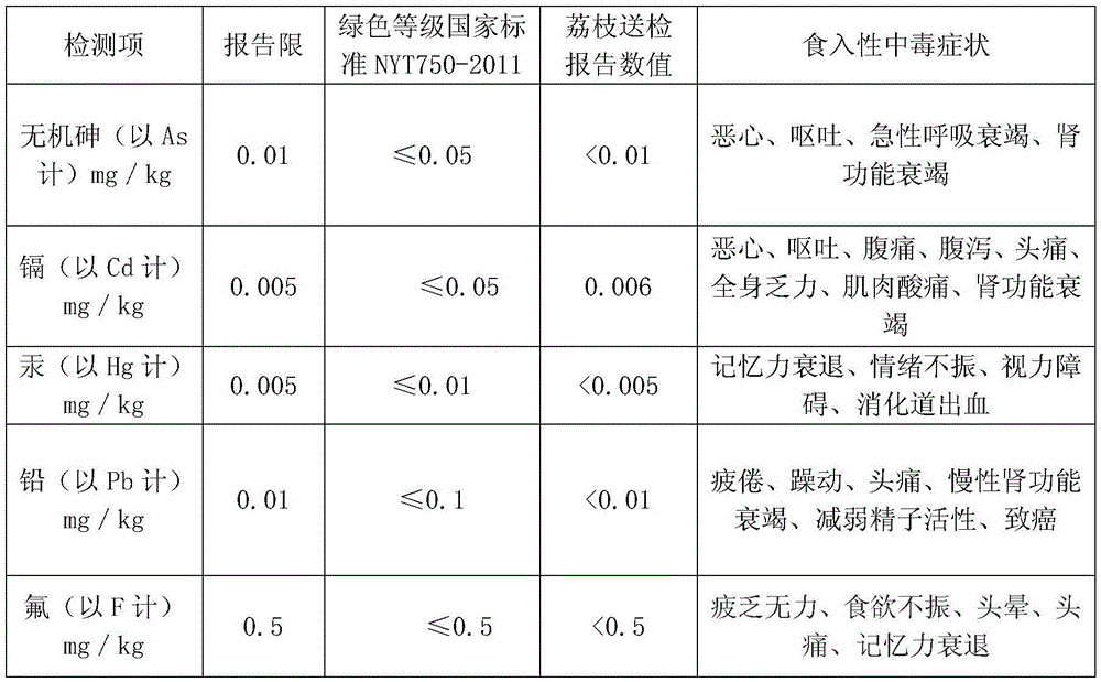 Method for both degrading remaining pesticides in fruits and vegetables and keeping fresh