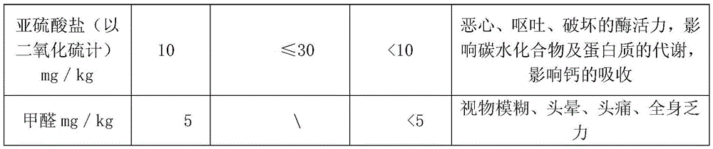 Method for both degrading remaining pesticides in fruits and vegetables and keeping fresh