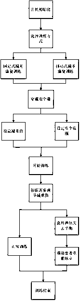 Structural type weight reduction system used for gait rehabilitation training