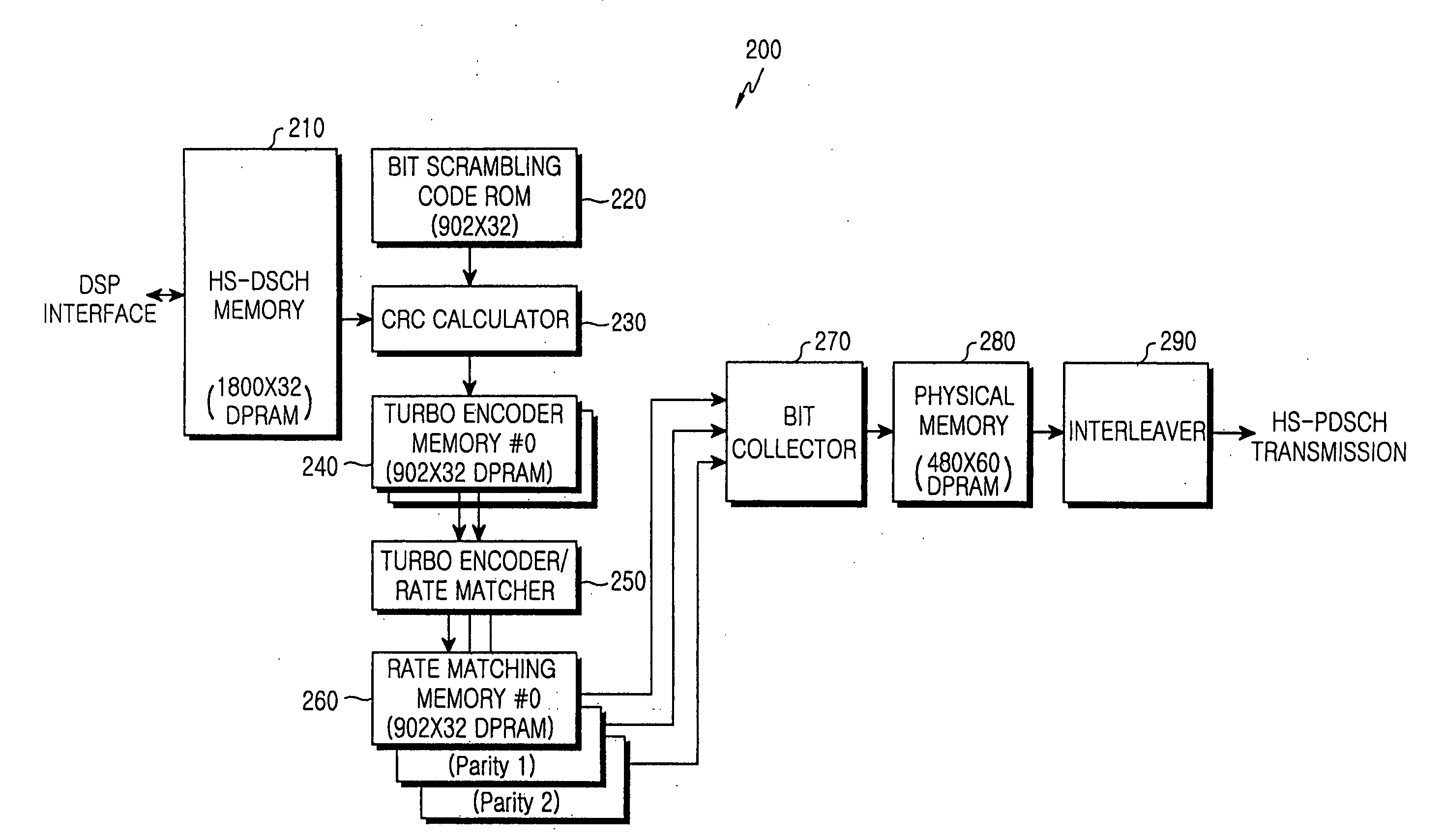 HS-DSCH transmitter and CRC calculator therefor in a W-CDMA system