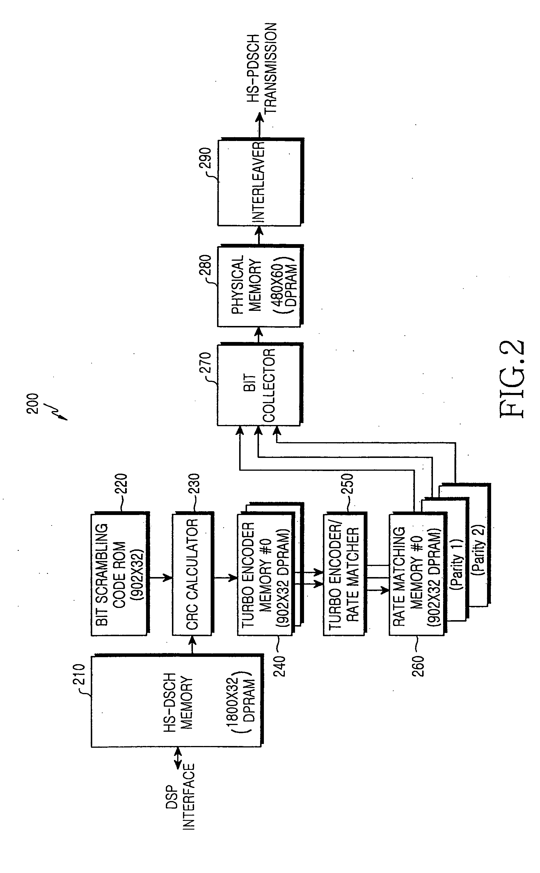 HS-DSCH transmitter and CRC calculator therefor in a W-CDMA system