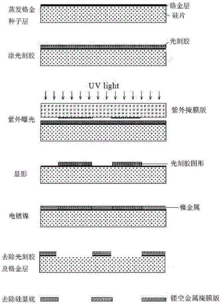 Method for preparing metal electrode on diamond anvil cell