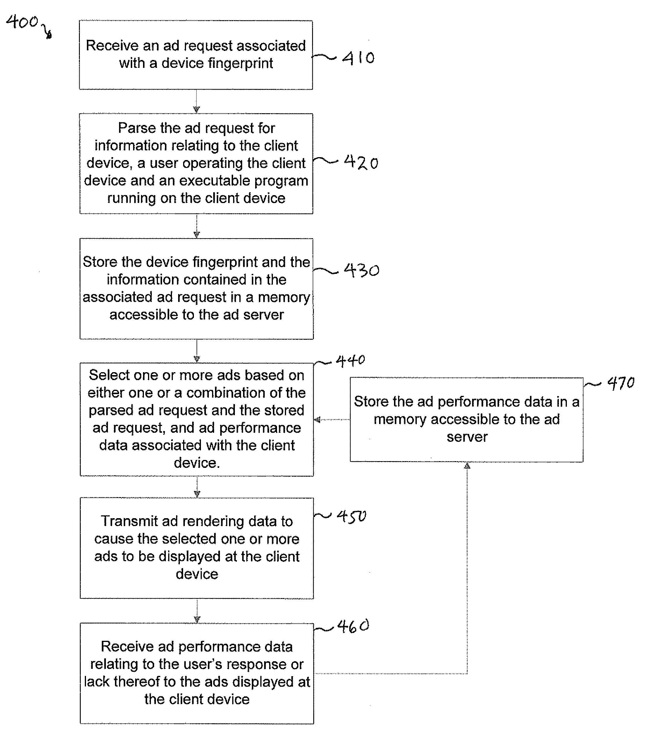 Methods and Systems for Dynamic Serving of Advertisements in a Game or Virtual Reality Environment