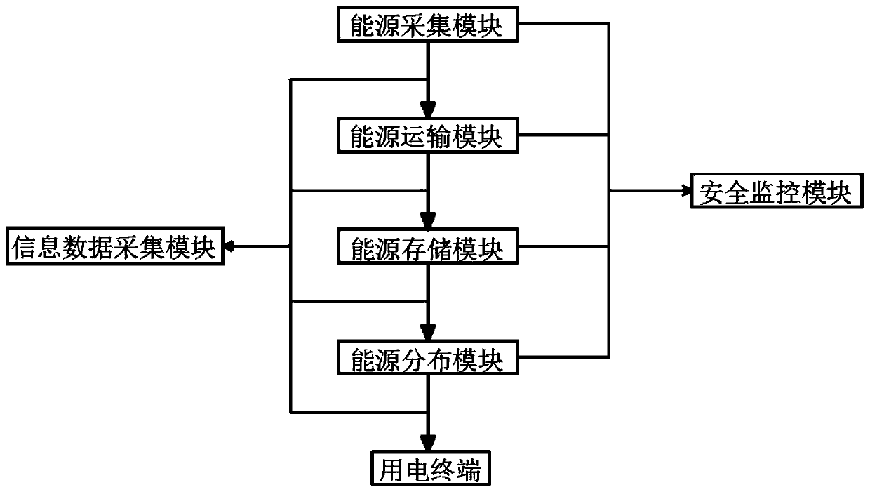 Smart energy dispensing system