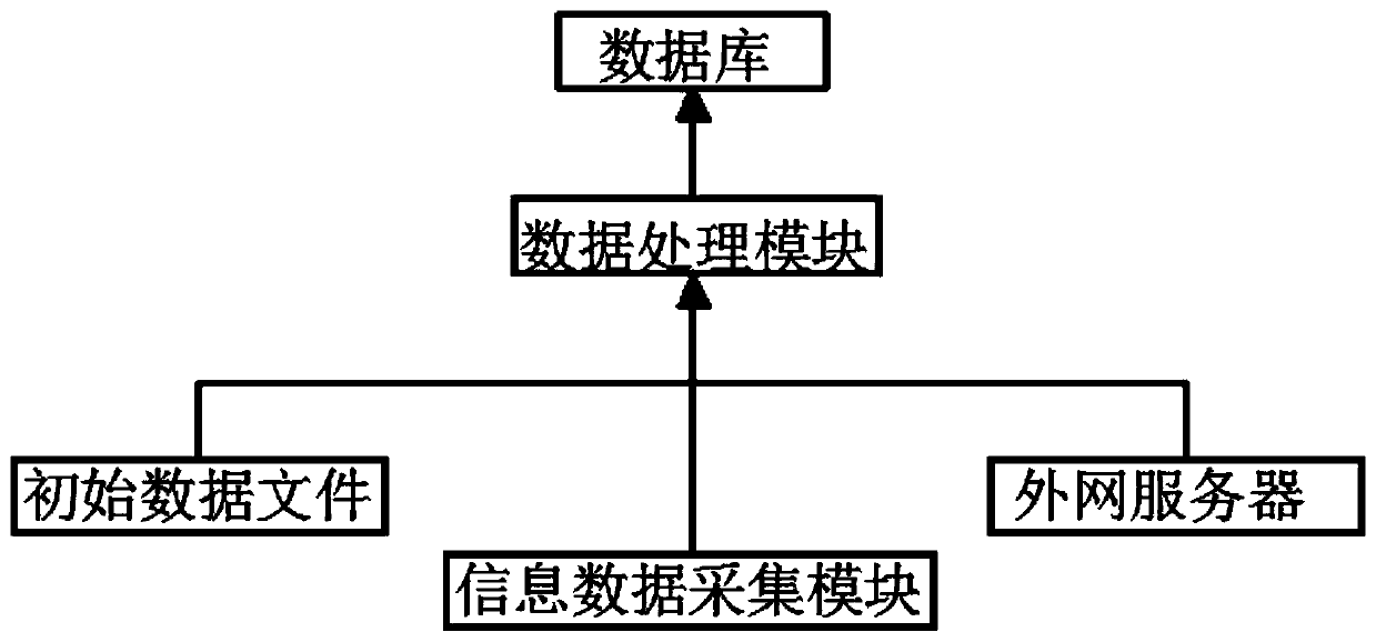 Smart energy dispensing system