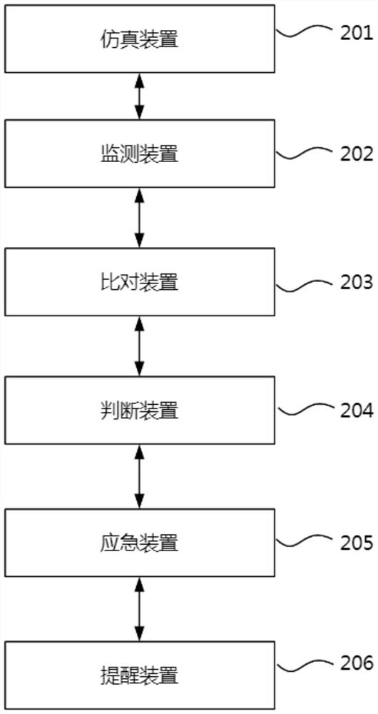 Construction quality safety risk management method, system and device and storage medium