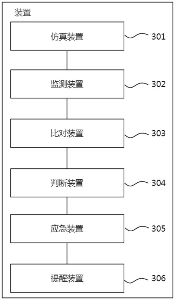 Construction quality safety risk management method, system and device and storage medium