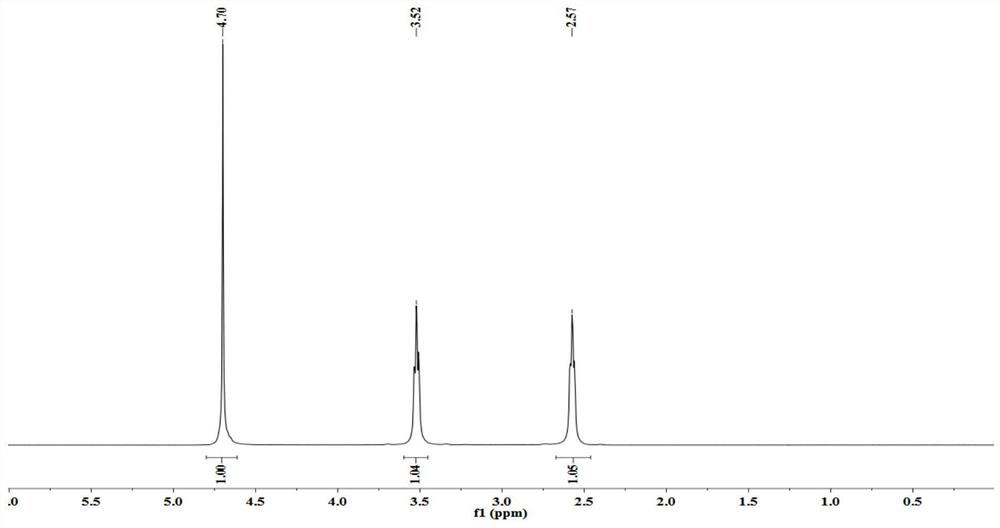 A squaraine-based organic porous polymer material and its preparation method and application