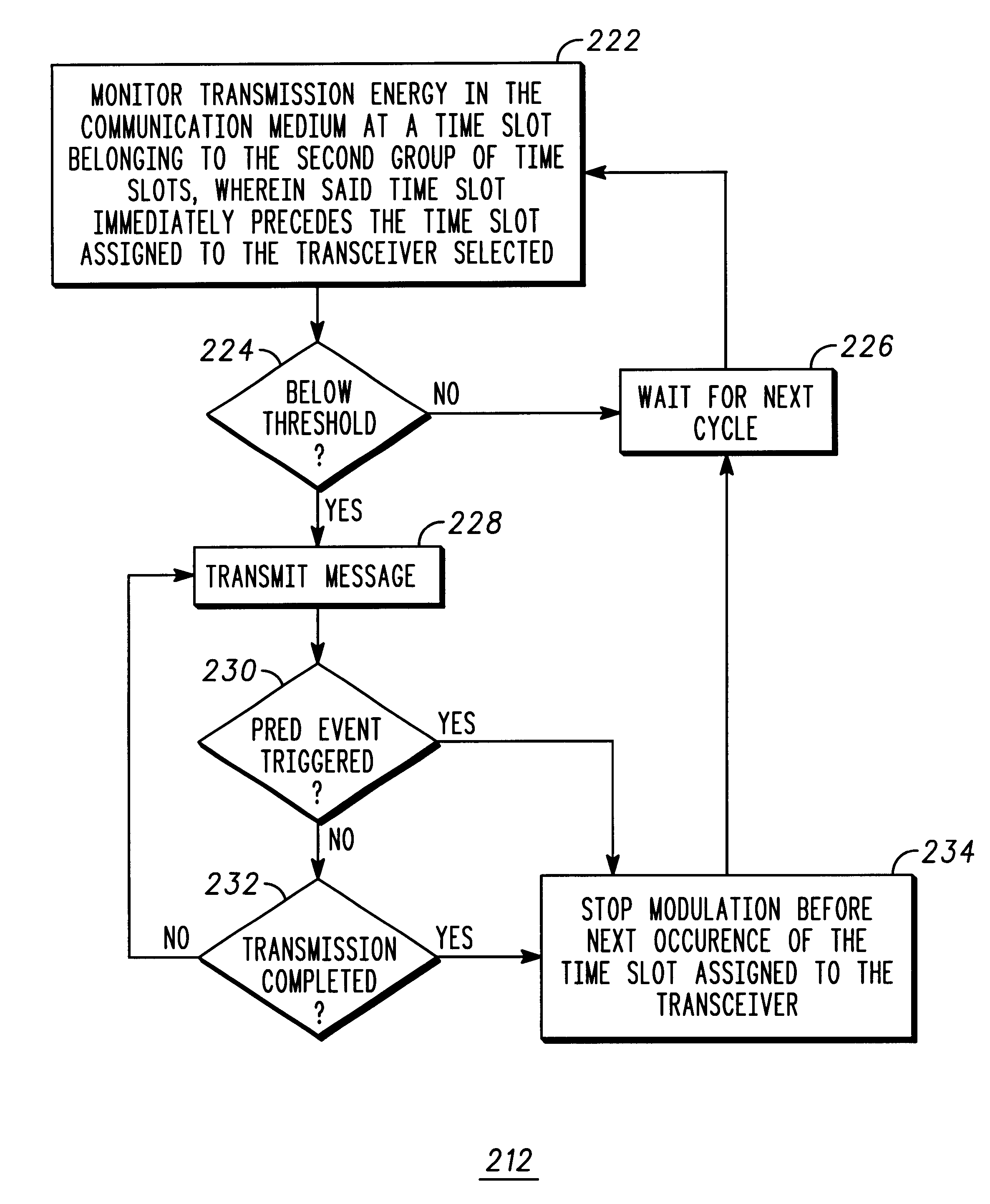 Method for transmitting collision-free messages in a digital selective call signaling protocol