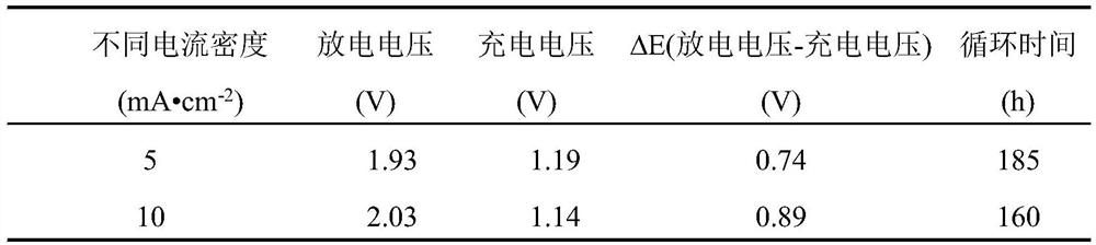 Preparation method and application of iron-cobalt-loaded nitrogen-doped carbon fiber self-supporting membrane catalyst