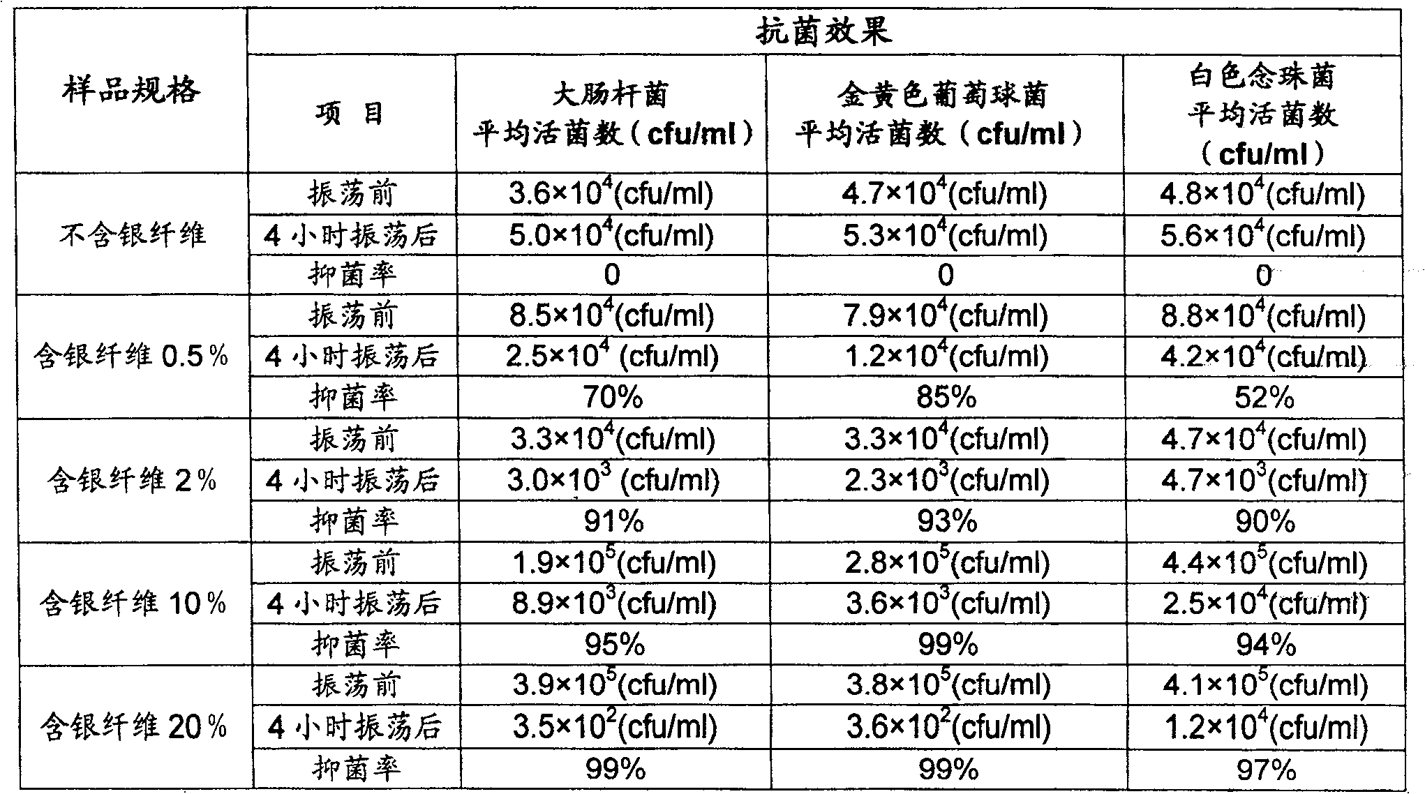 Antibacterial nonwoven cloth made of silver fiber