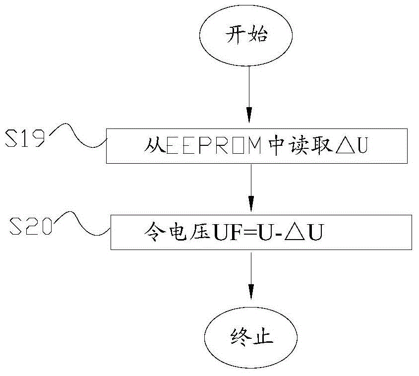 Zero drift self-adaption method for pressure sensor of engine