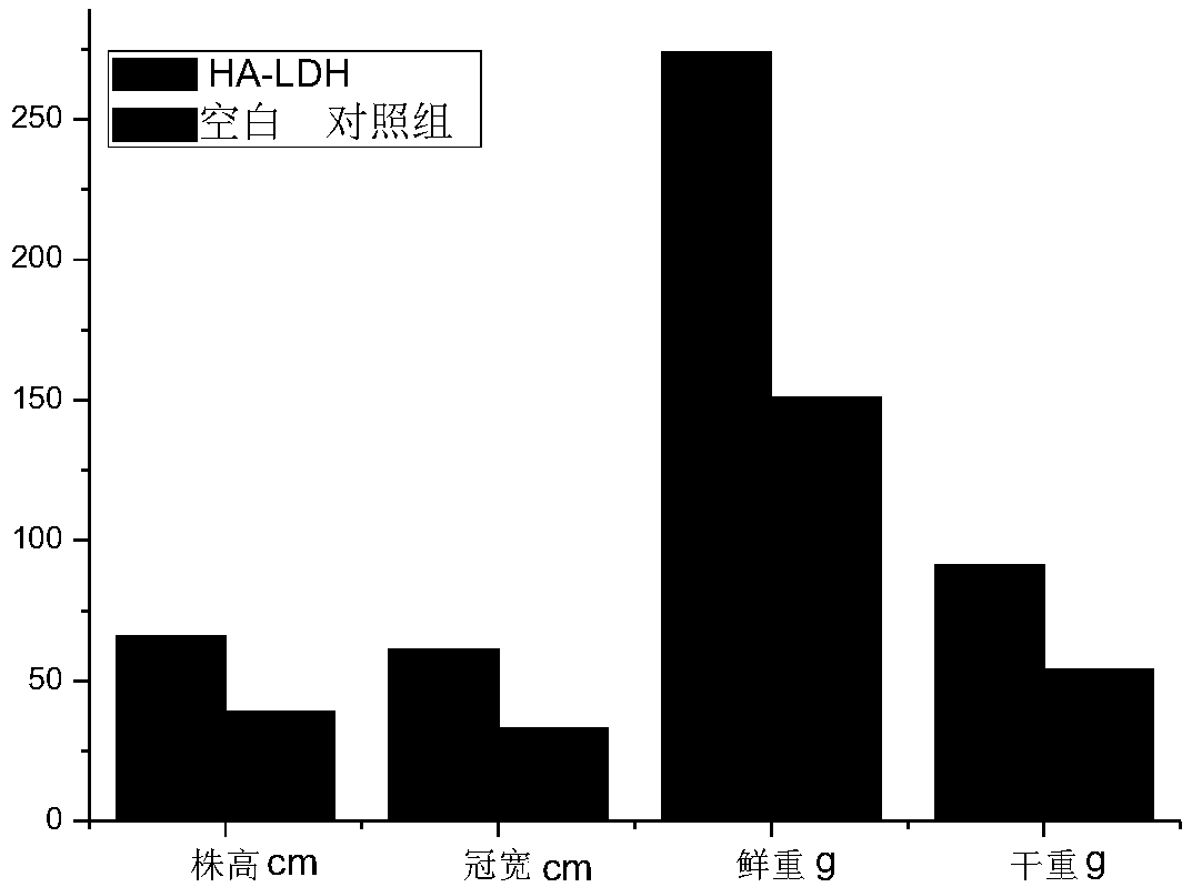 Environment-friendly soil remediation agent and preparation method and use method thereof