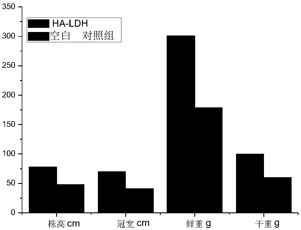 Environment-friendly soil remediation agent and preparation method and use method thereof