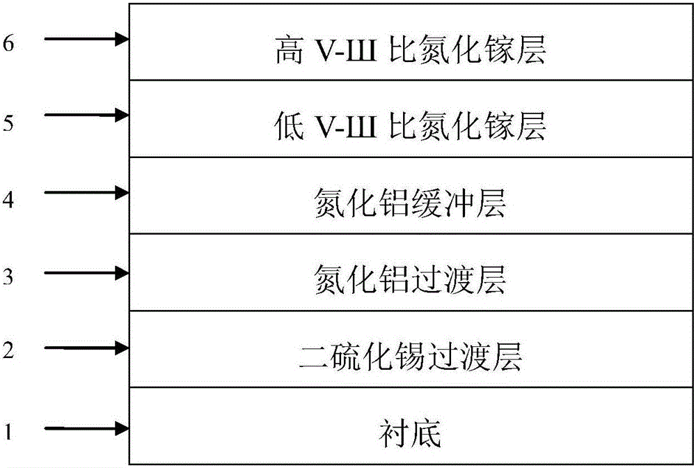 Gallium nitride growth method based on tin disulfide and magnetron sputtering aluminium nitride