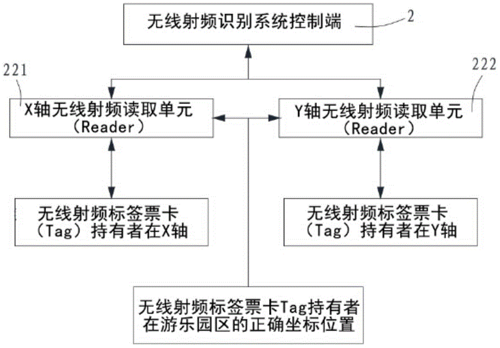 Area entry/exit tracking positioning system