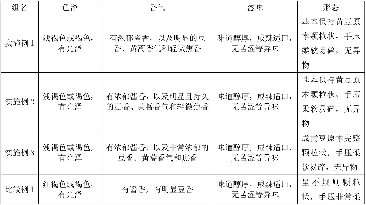 Preparation method of artemisia scoparia soybean sauce